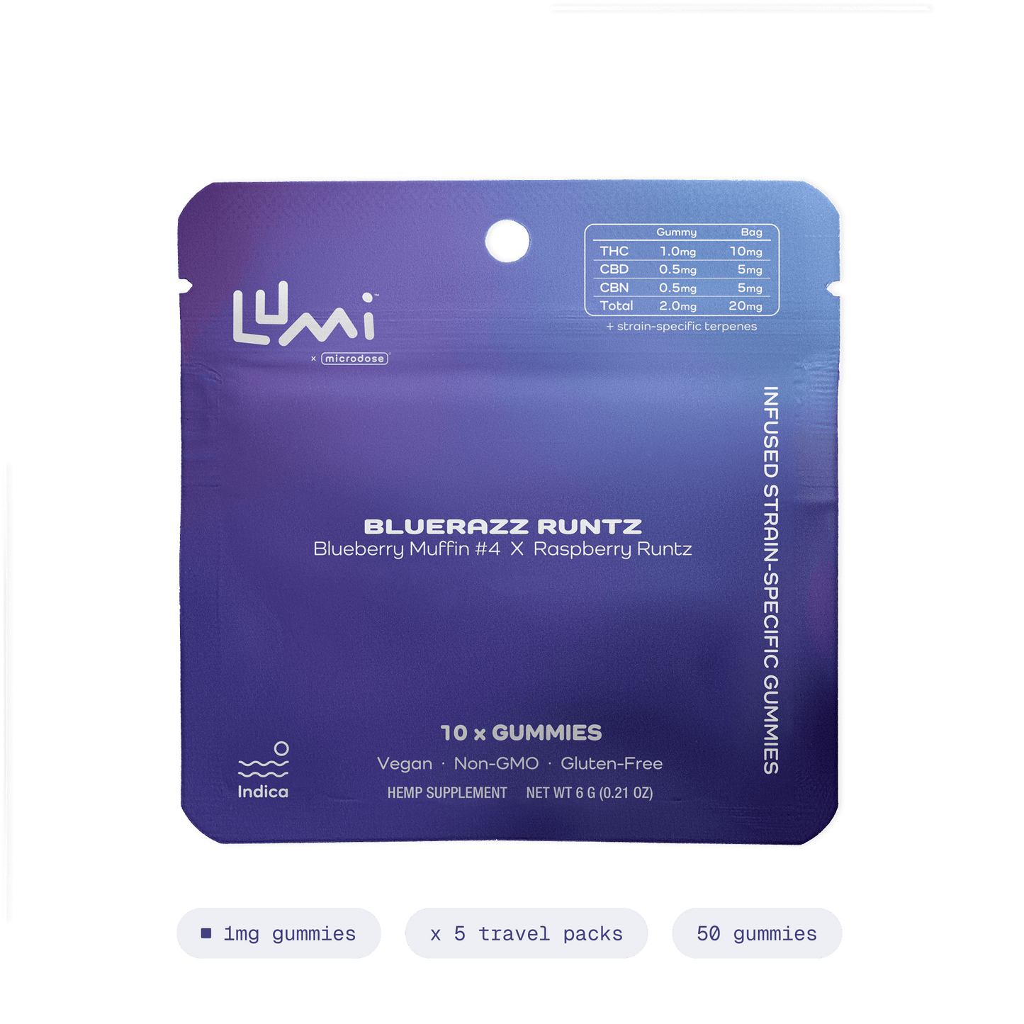 Bluerazz Runtz | Indica