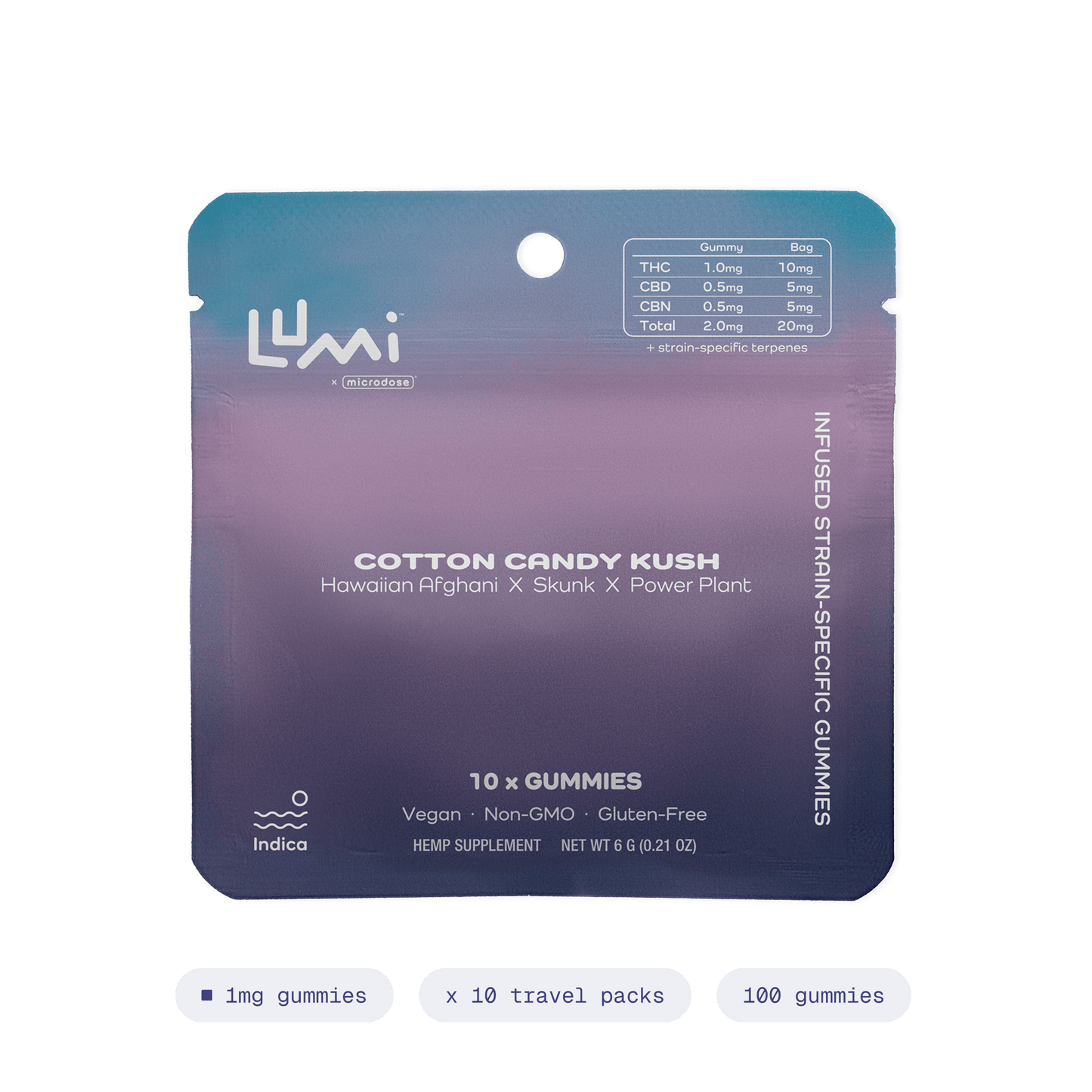 Cotton Candy Kush | Indica