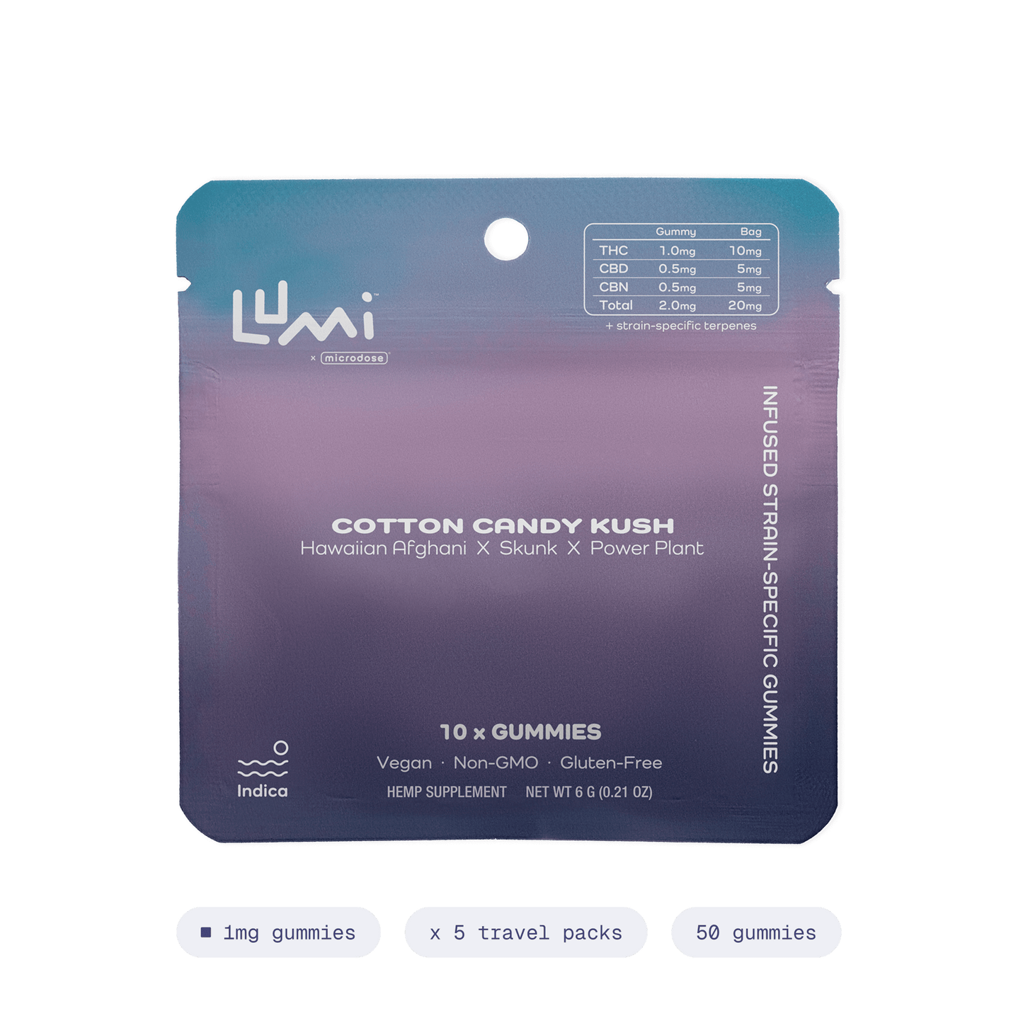 Cotton Candy Kush | Indica