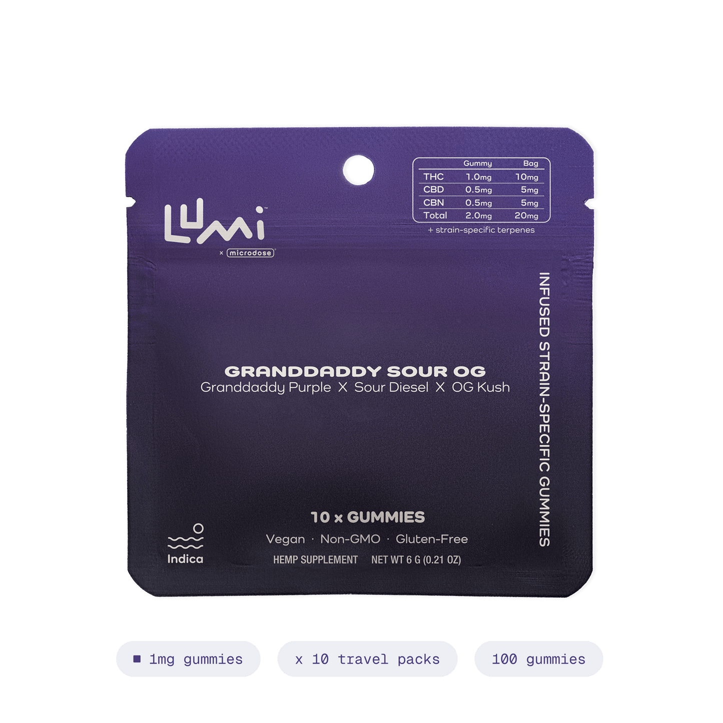 Granddaddy Sour OG | Indica