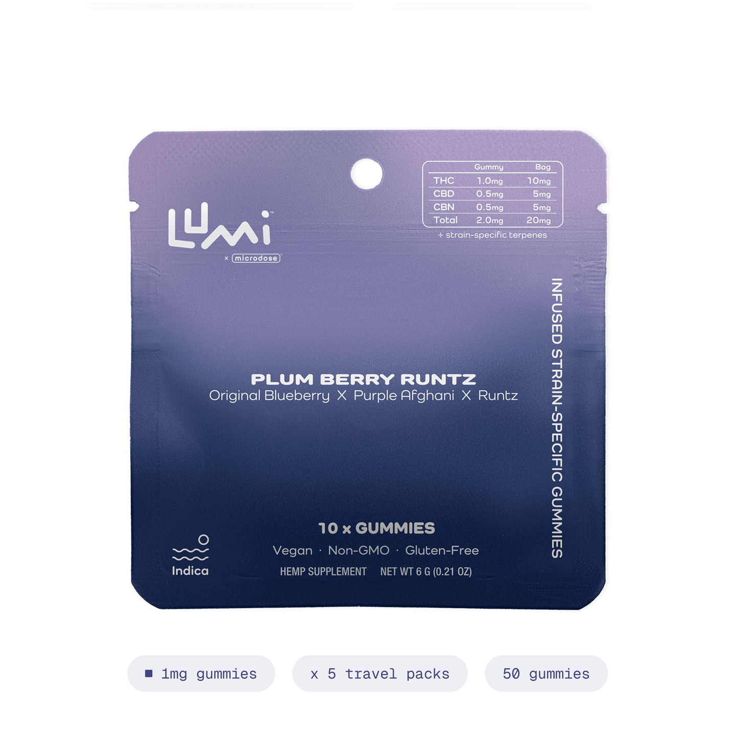 Plum Berry Runtz | Indica