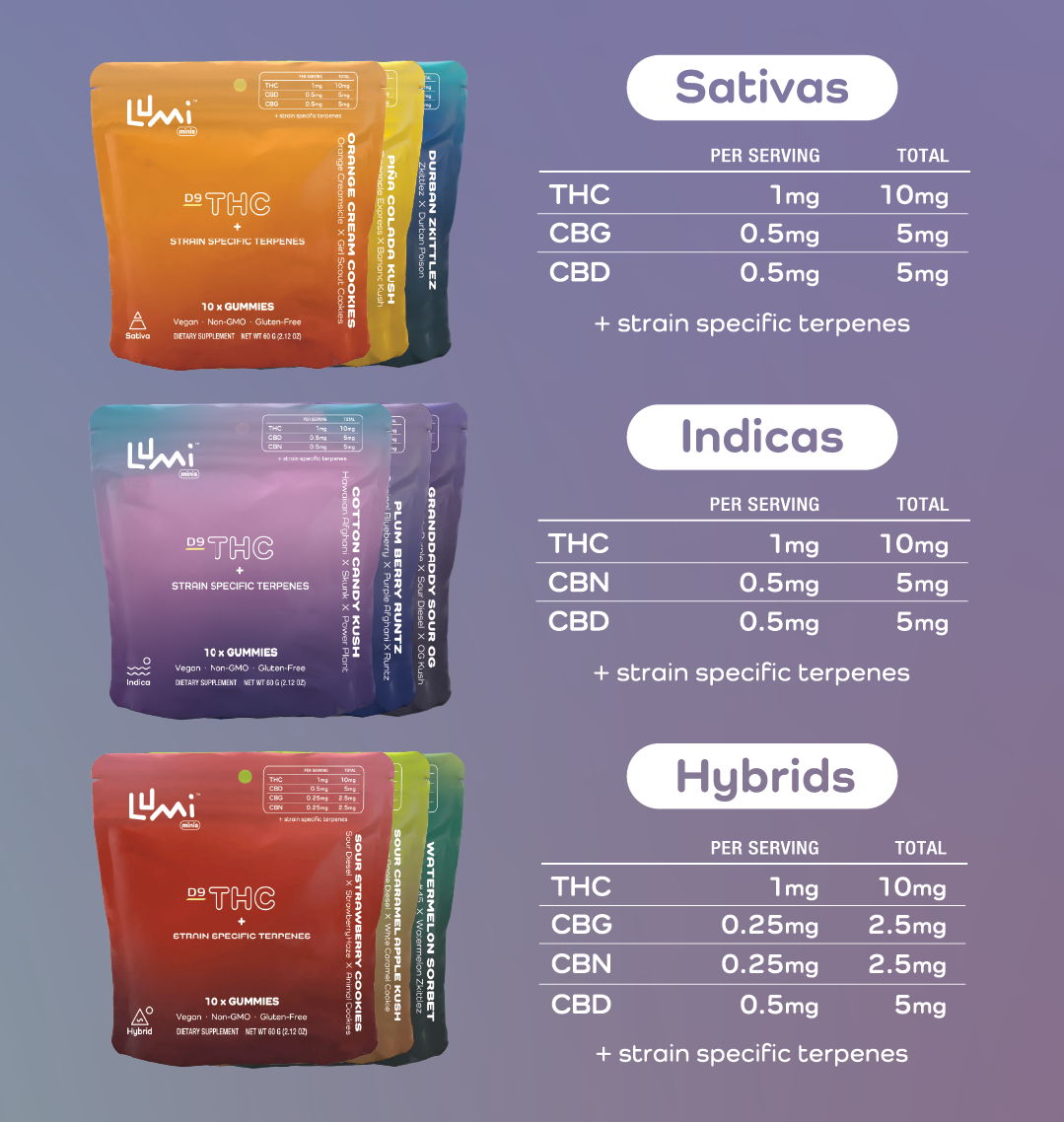 Lumi Minis · Limited Strain Bundle (9 Pack)