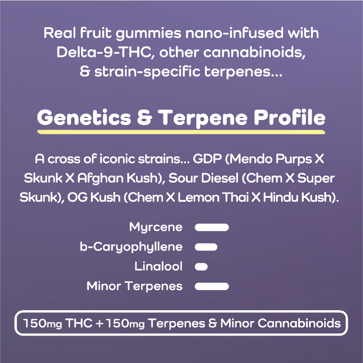 Granddaddy Sour OG | Indica