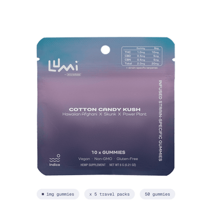 Cotton Candy Kush | Indica