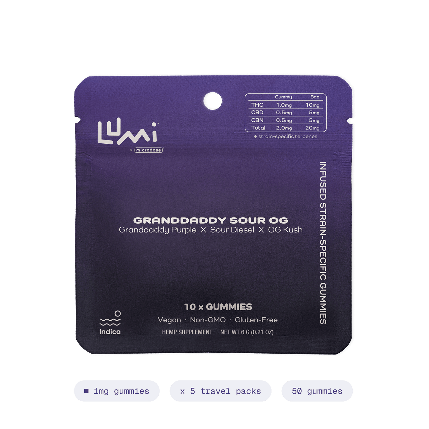 Granddaddy Sour OG | Indica