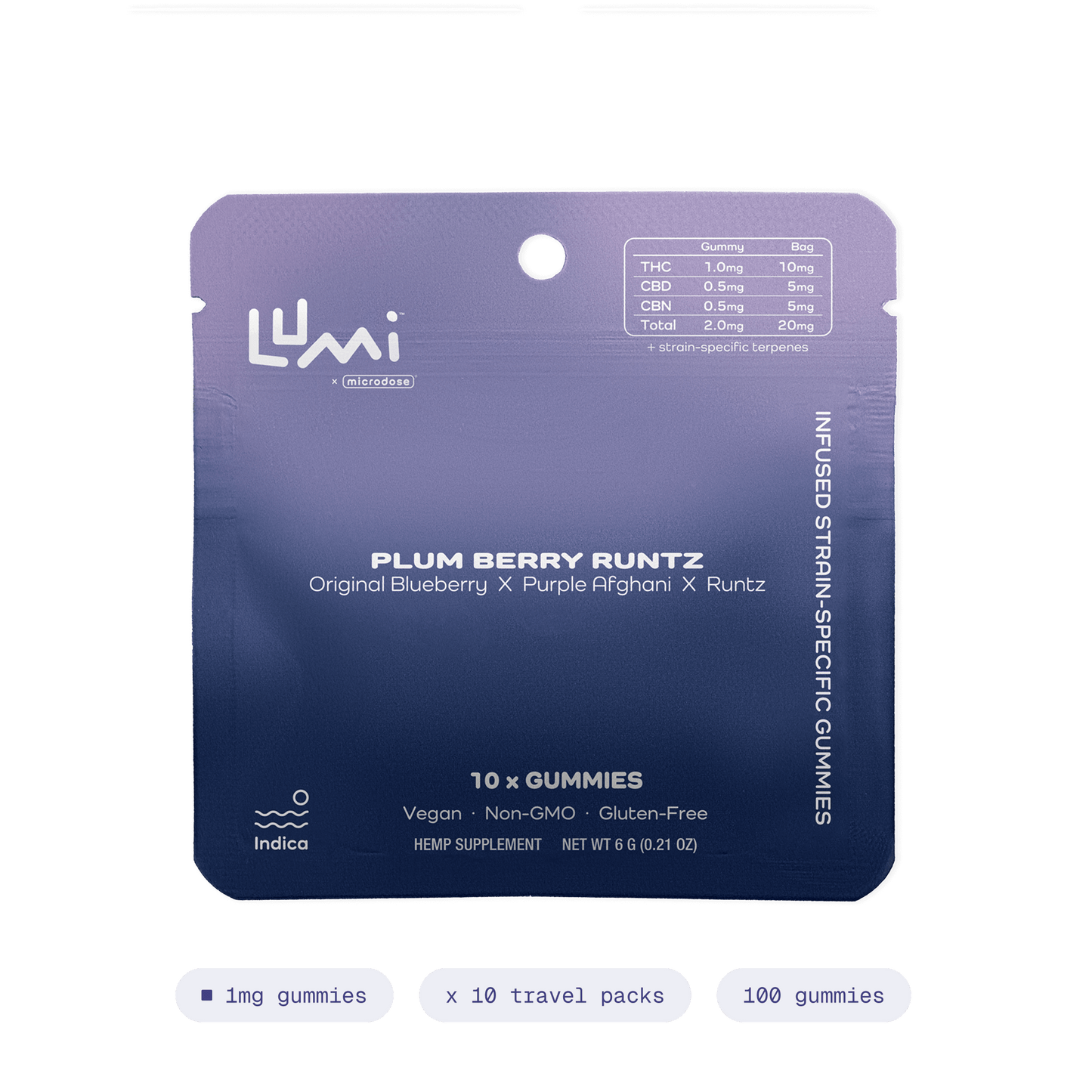 Plum Berry Runtz | Indica