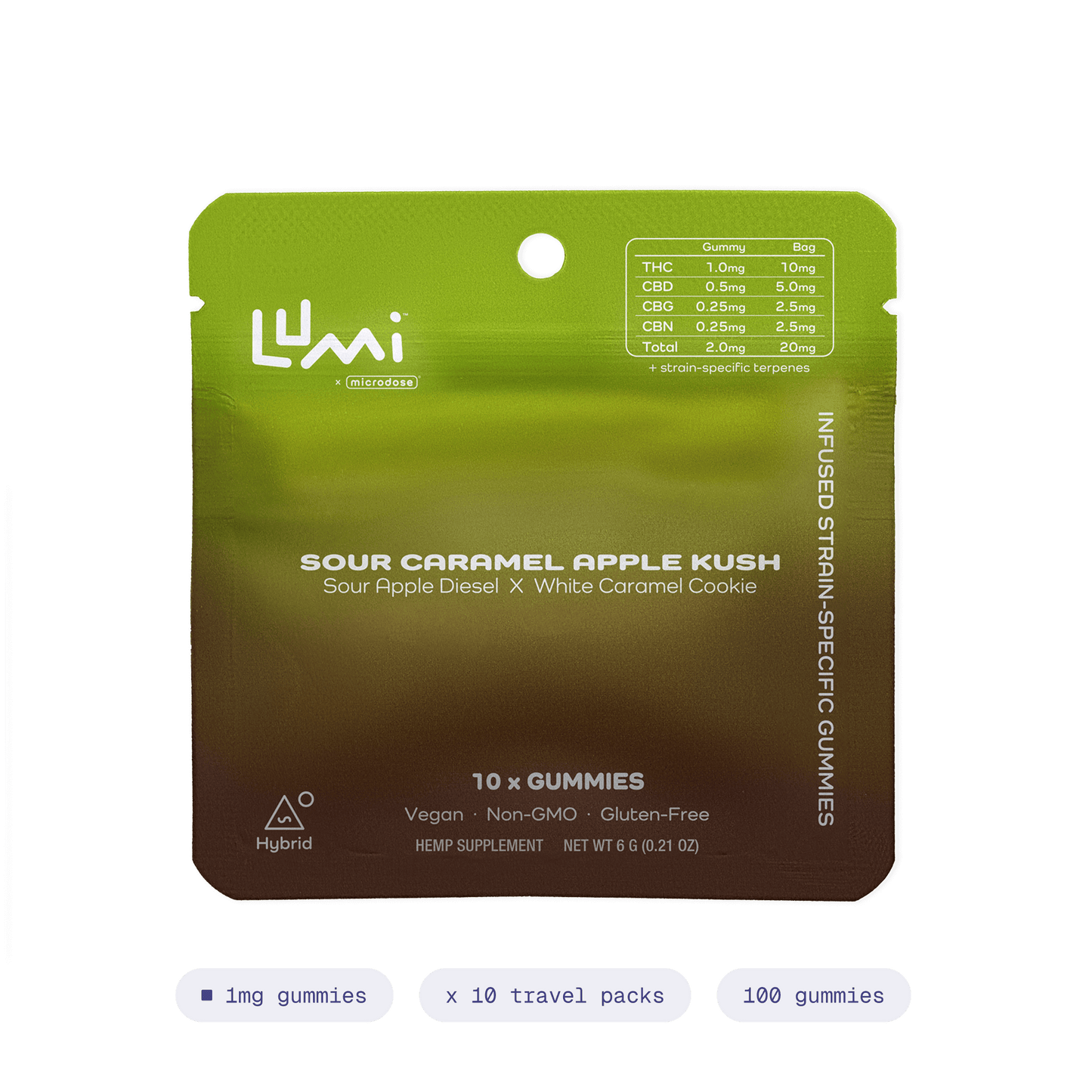 Sour Caramel Apple Kush | Hybrid