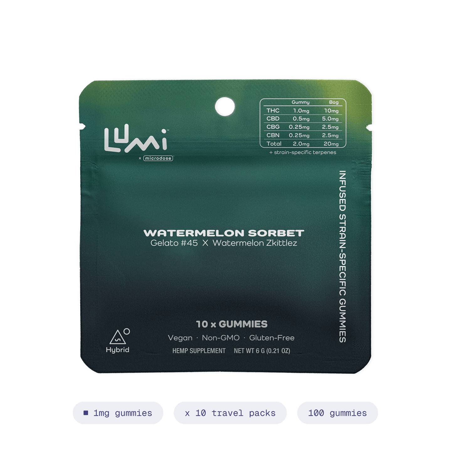 Watermelon Sorbet | Hybrid