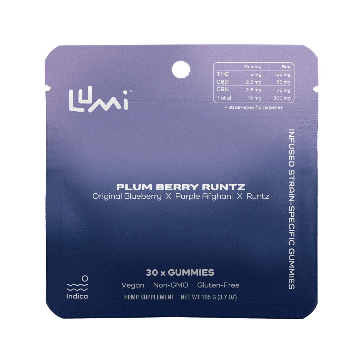 Plum Berry Runtz | Indica