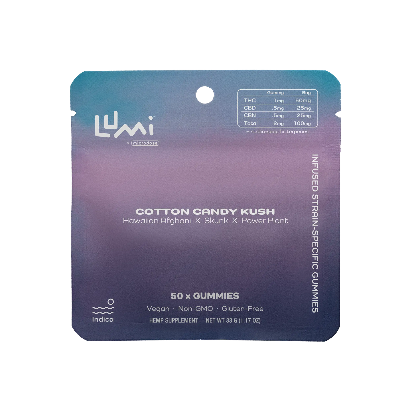 Cotton Candy Kush | Indica