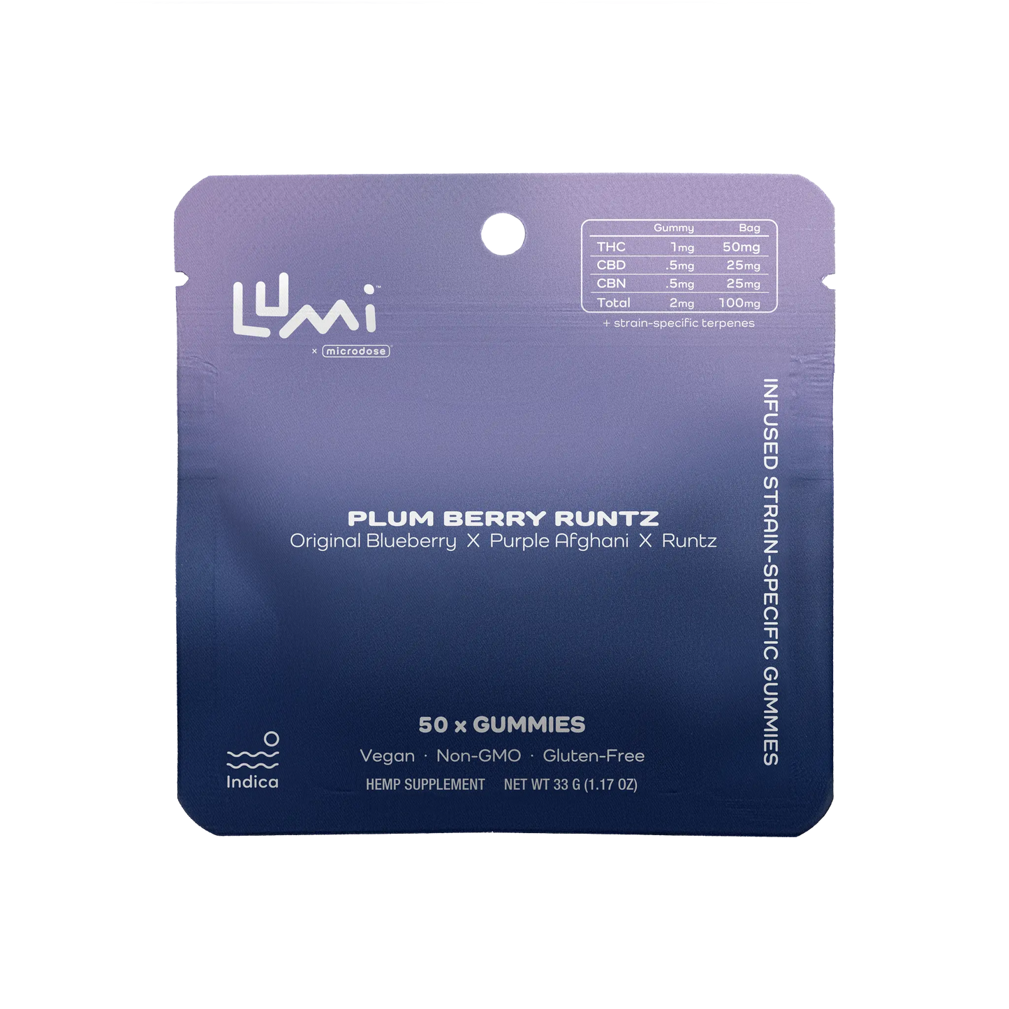 Plum Berry Runtz | Indica