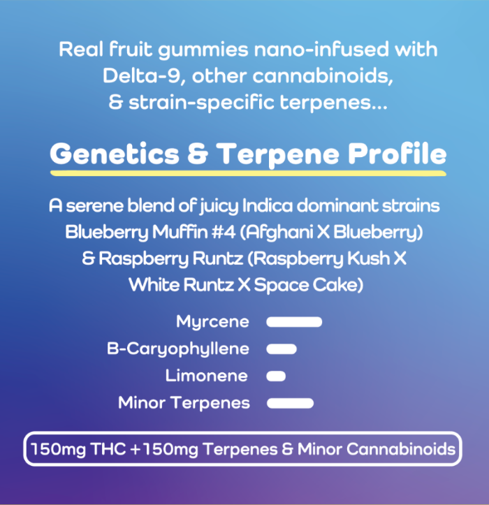 Bluerazz Runtz | Indica