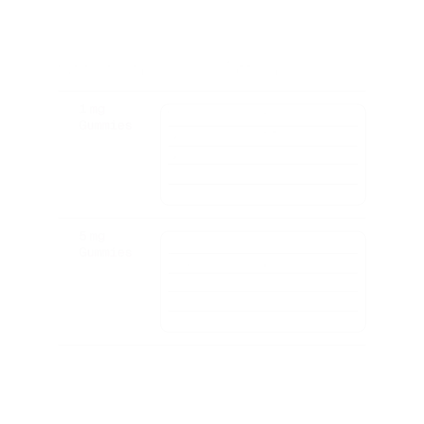 Cotton Candy Kush | Indica
