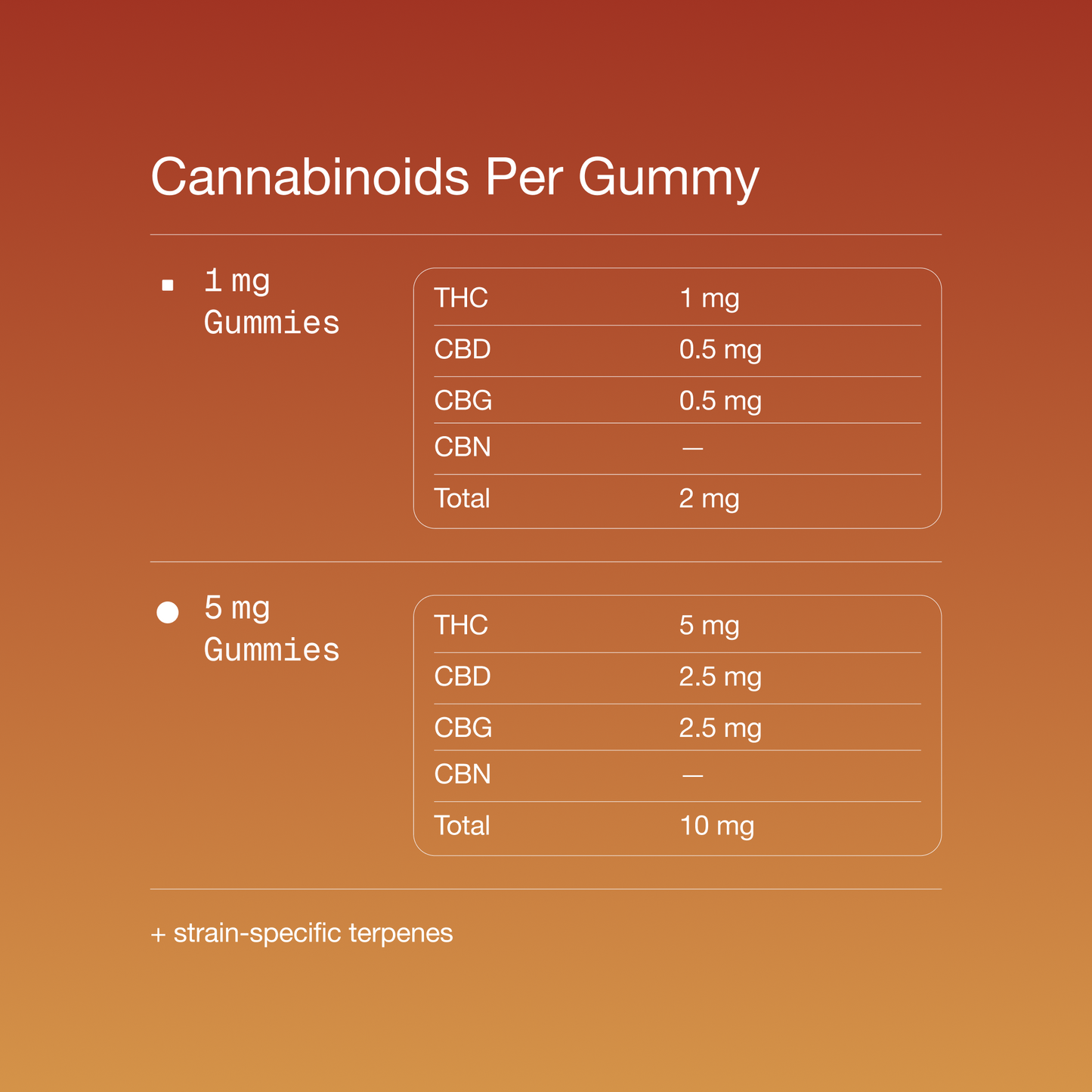 Orange Cream Cookies | Sativa